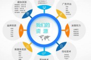 营销推广吧(营销推广seo)