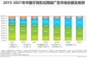 网络广告的形式(网络广告的形式有旗帜广告按钮广告还有什么)