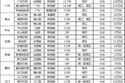 软文报价(软文报价是什么意思)