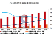 跨境电商的现状(跨境电商行业现状分析) 跨境电商的现状(跨境电商行业现状分析)