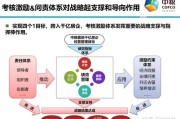 激励体系(会计人才激励体系)