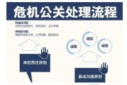危机公共关系(如何处理公关危机)