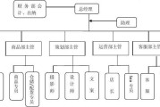 电商公司组织架构图(电商公司的组织架构)