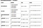 售楼处的电商费是什么(售楼处收取客户电商费合法吗)