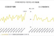 小红书社交电商营销策略(基于社交电商环境的拼多多营销策略分析)