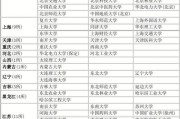 985大学视频剪辑(哪些大学有视频剪辑专业)