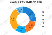 2017年农村电商新政策(2019农村电商政府扶持政策)
