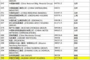 十大电商公司排名
:中国多少互联网公司排名500强？