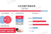 小红书的精准营销(小红书的精准营销策略)