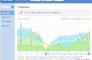 如何运营电商
:电商小白，如何运营一家淘宝店？