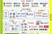 线上销售渠道(免费网上销售平台)