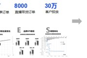 电商短视频(电商短视频如何做)