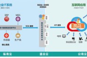 cps平台(cps平台下载)