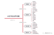 如何利用小红书营销(小红书社群营销)