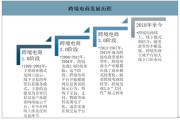 跨境电商出口平台(国际跨境电商平台有哪些?)