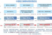 跨境电商erp
:ERP系统在进口跨境电商中有啥作用？