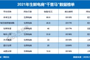 十大生鲜电商(最大的生鲜电商平台)