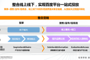 线上销售商品(线上销售商品排名)
