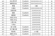 厨房用具大全清单(厨具厨房用品)