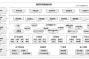 金融风控是做什么的(金融风控主要做什么)