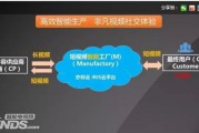 短视频生产方式类型(短视频内容的生产方式)