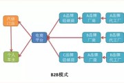 电商的商业模式(淘宝电商的商业模式)