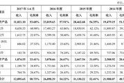 毛利润计算公式(平均毛利润计算公式)