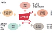 传统电商(传统电商是什么定义)