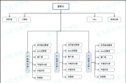 跨境电商注册公司经营范围(跨境电商注册公司经营范围可以写医药) 跨境电商注册公司经营范围(跨境电商注册公司经营范围可以写医药)