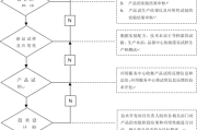 新品上市流程(新品上市流程方案)
