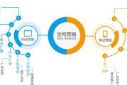 互联网营销视频(互联网短视频营销)