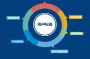 用户标签(用户标签和用户自定义标签一样吗)