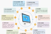 电商erp系统是什么(电商erp系统是什么意思啊)
