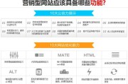 网站的营销方法有哪些(市场营销有哪些方法)