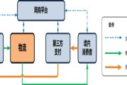 跨境电商的理解(跨境电商的理解及跨境电商对国际贸易的影响)