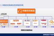 电商金融平台(电商金融平台模式是互联网金融的一种模式复制)