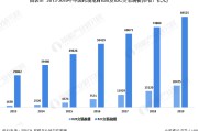 2019跨境电商还能做吗(2020做跨境电商好不好做)