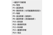 阿里p级别(阿里p8级别对应工资)