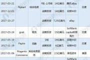 中国十大电商公司(中国有几家电商公司)