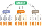 微信营销思路(企业微信运营营销思路)