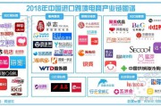 进口跨境电商(进口跨境电商和出口跨境电商分别是怎么产生的)