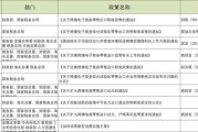 跨境电商政策(成都跨境电商扶持政策)