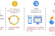 跨境电商私域流量(私域流量电商排行榜) 跨境电商私域流量(私域流量电商排行榜)