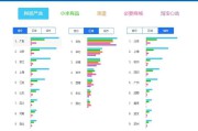 电商sku(电商sku设计)