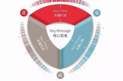 体育营销(体育营销以什么为载体)