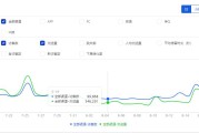 流量分析(流量分析的作用)
