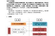 电商运营论文(电商运营论文3000字)