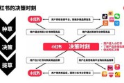 小红书品牌产品营销(营销定价活动在品牌产品的价格)