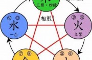 电商五行属什么(电商五行属什么属性)