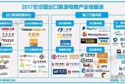 电商支付平台(电商支付平台有哪些)